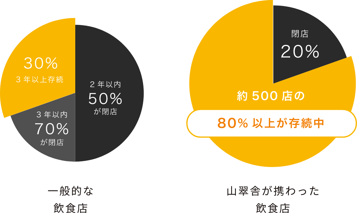 山翠舎が手がける空間は永く愛される